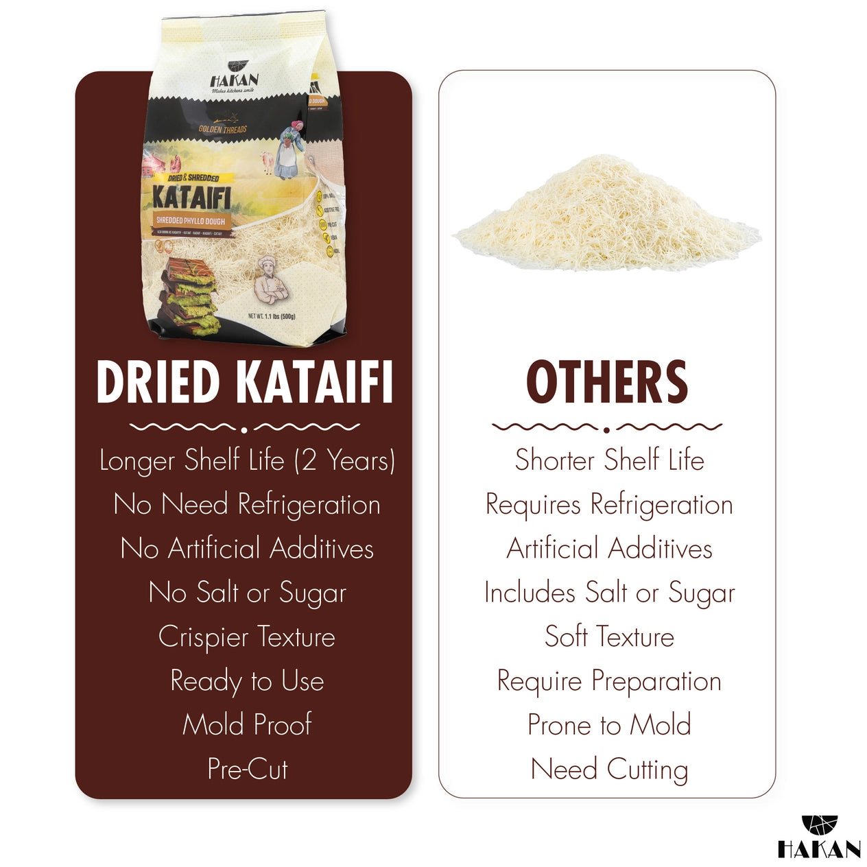 Shredded Phyllo Dough, 500 G, 1.1 Lbs, Kadayif